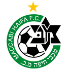 Maccabi Haifa vs Slovan Bratislava Prediction: Who will turn out to be stronger? 